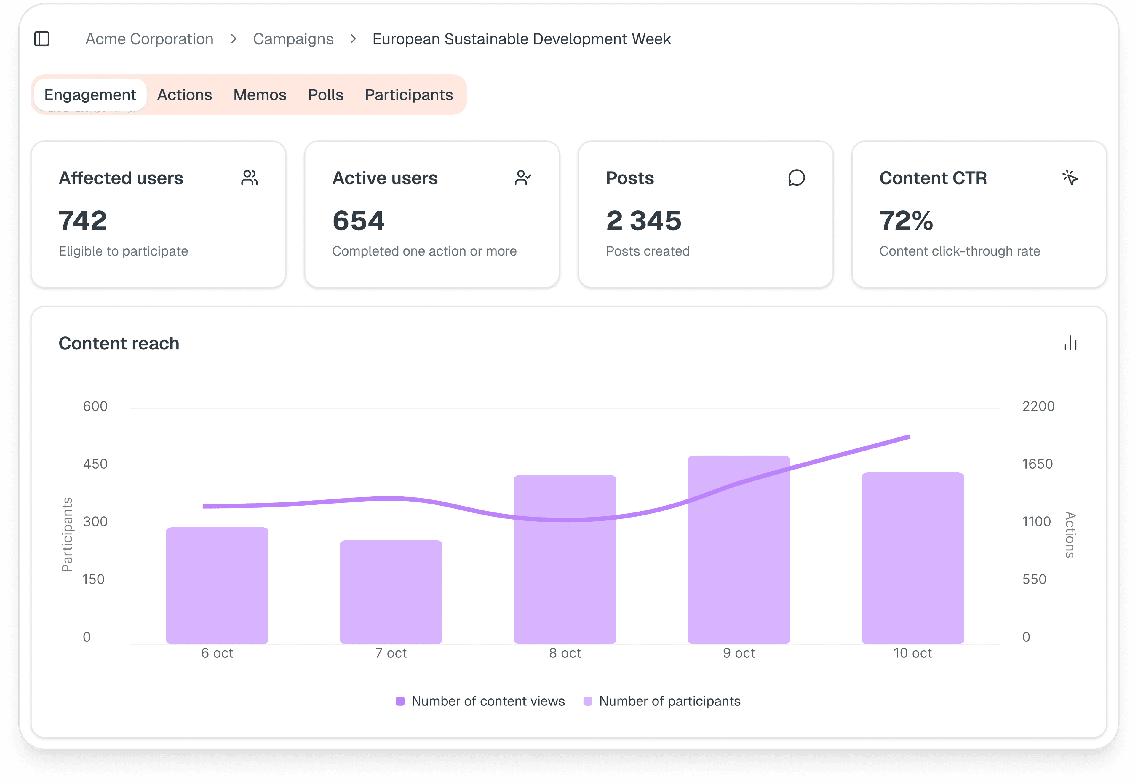 CSR analytics dashboard