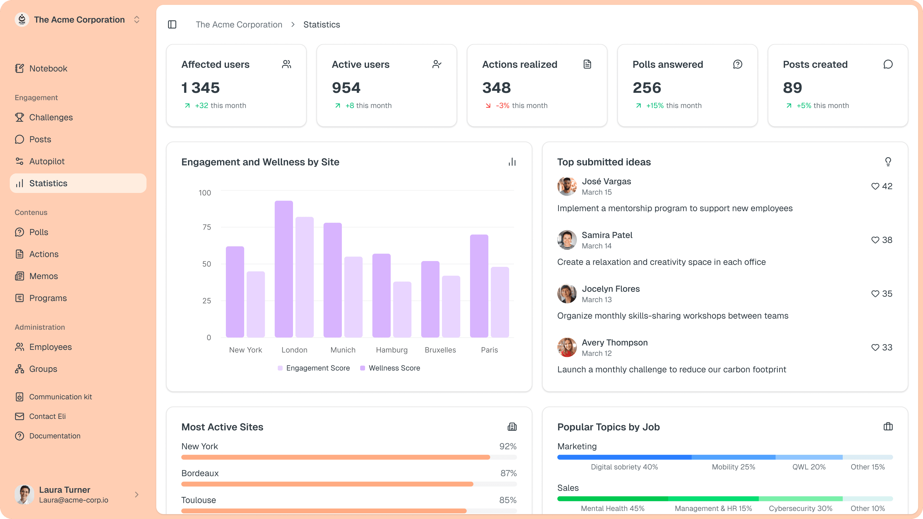 Eli platform dashboard showing engagement metrics and employee communication tools
