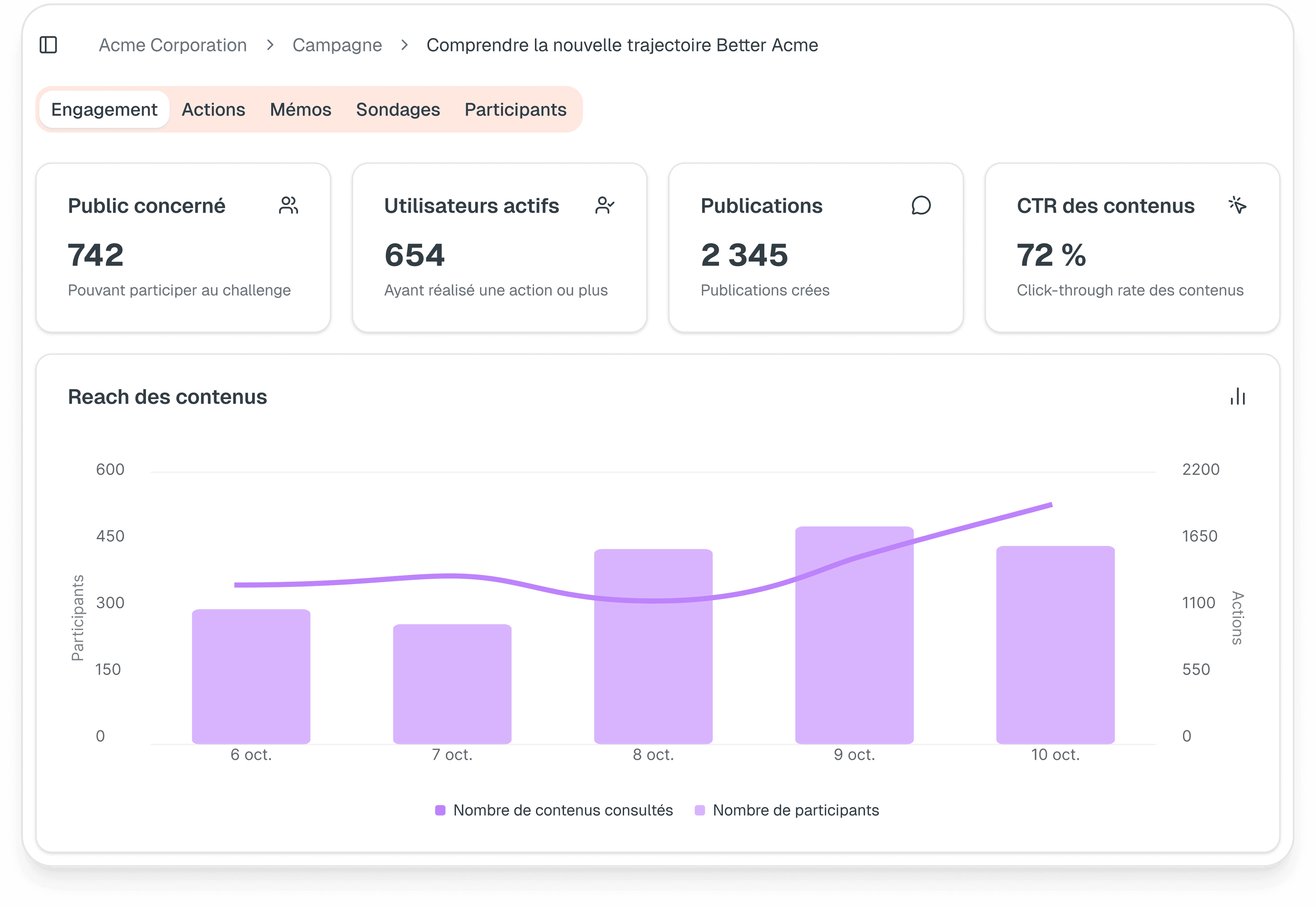 Tableau de bord de suivi de l'engagement en temps réel