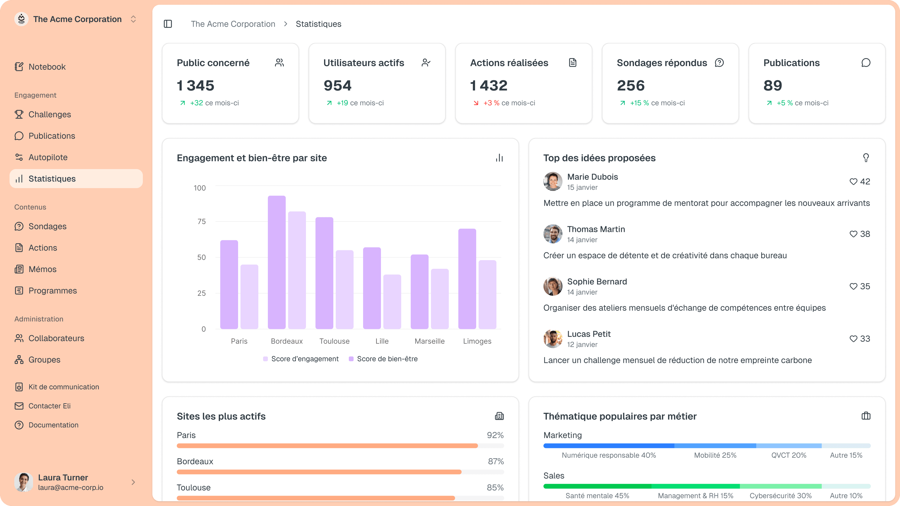 Tableau de bord de la plateforme Eli montrant les métriques d'engagement et les outils de communication avec les collaborateurs